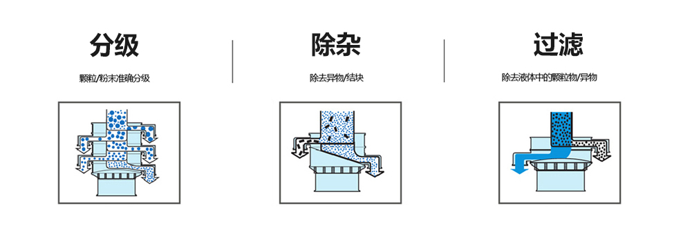 圆形不锈钢振动筛