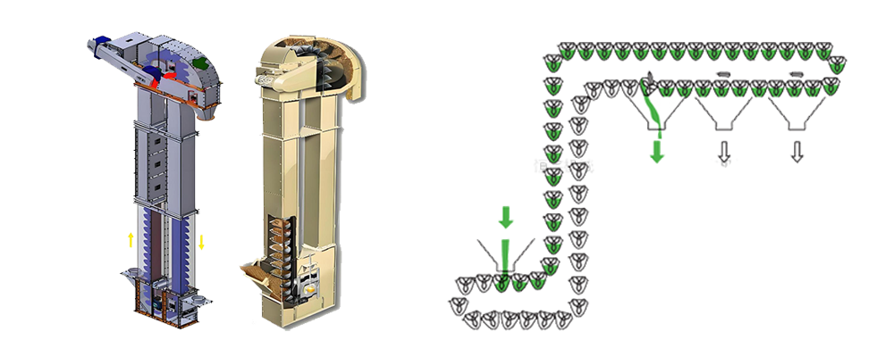 斗式提升机工作原理